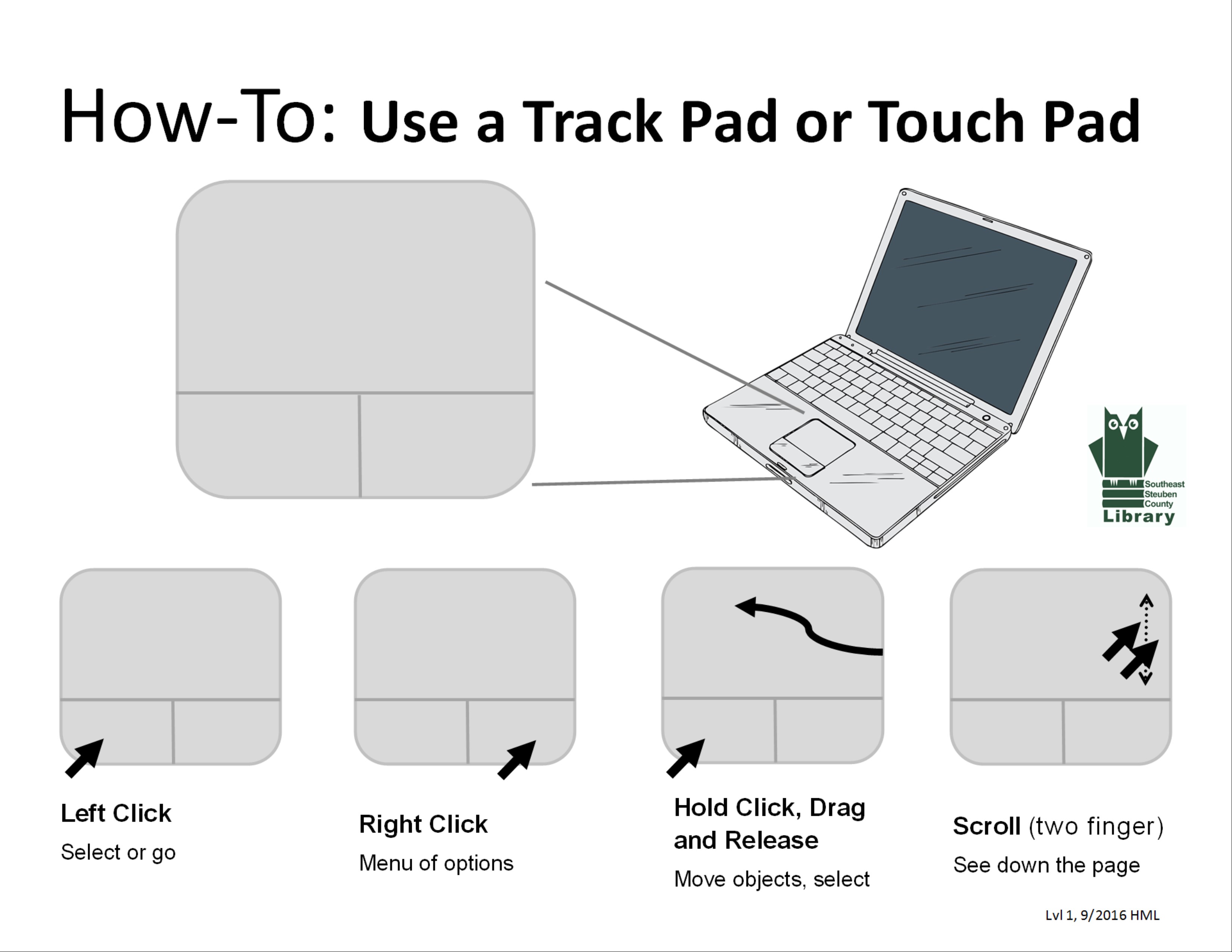 Directional Pad Computer Computer Basics Reference Sheets – Tech & Book Talk at SSCL